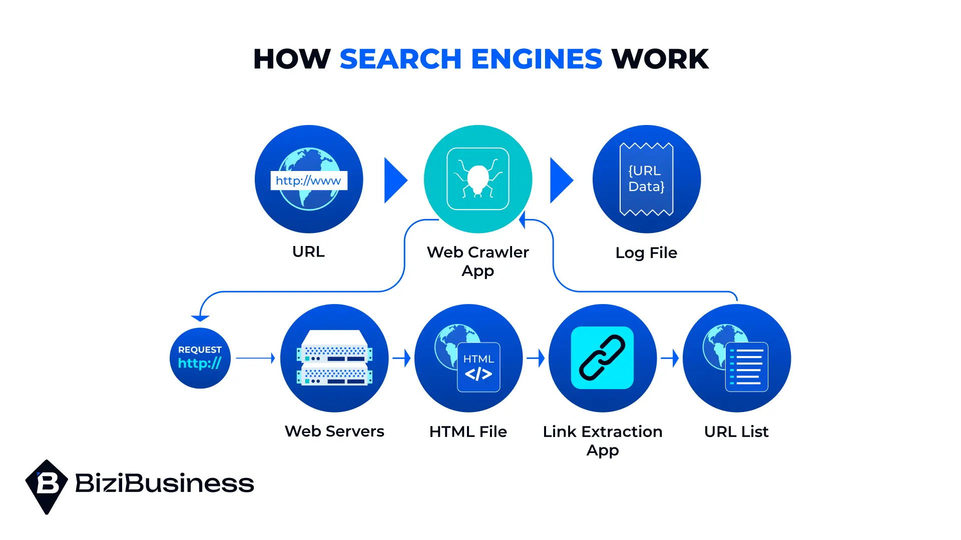 5 Benefits Of Top SEO Agencies In Vietnam Versus Other Countries 2 How search engines work