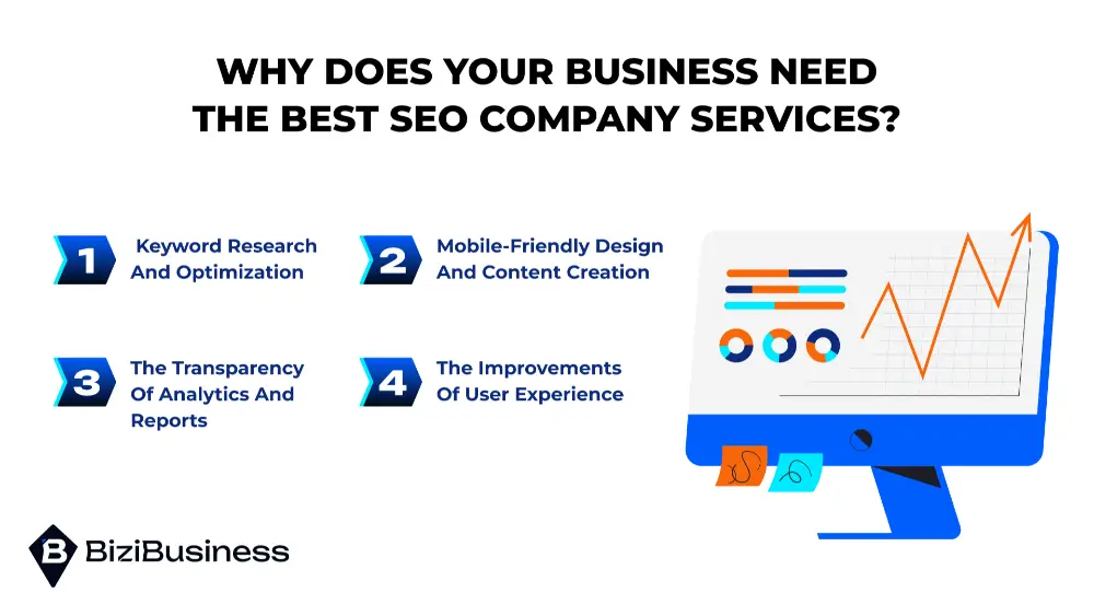 What Vietnam's Best SEO Company Services have to Offer 1 Why does your business need the best SEO Company Services?