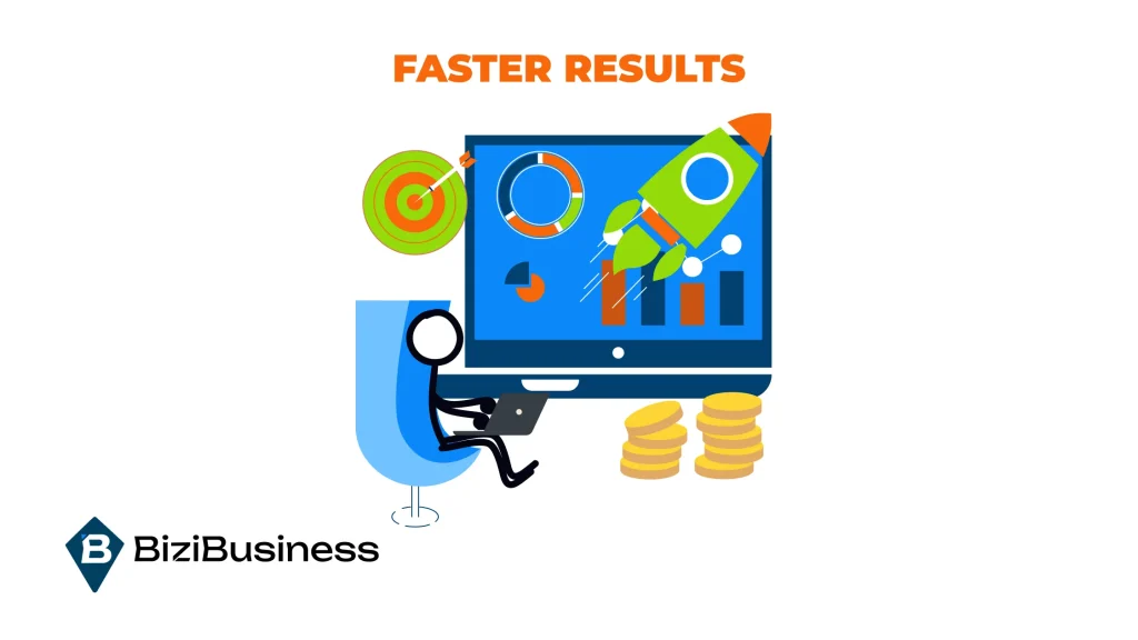 Faster Results