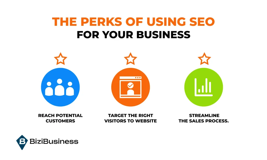 The perks of using SEO for your business