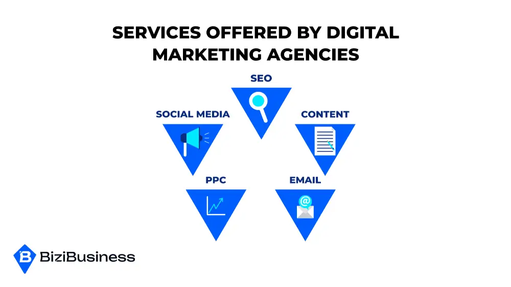 Services Offered by Digital Marketing Agencies