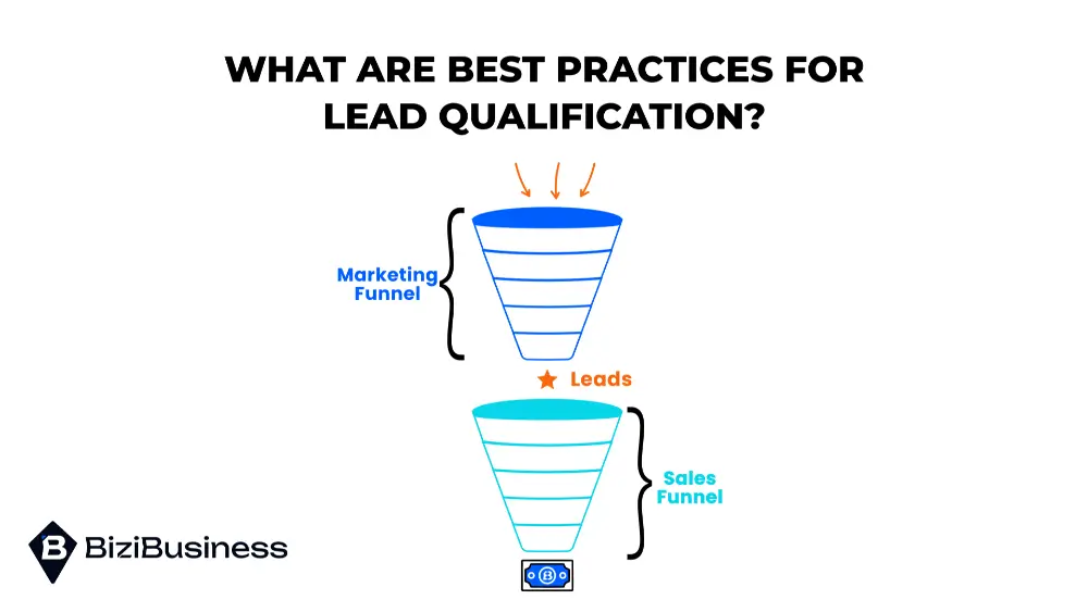What are the Best Practices for Lead Qualification?
