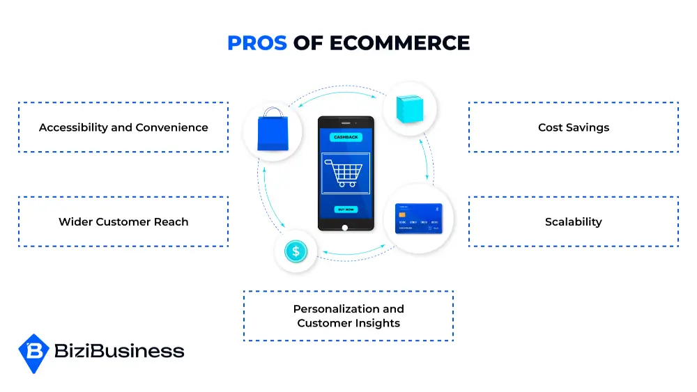 Pros of eCommerce