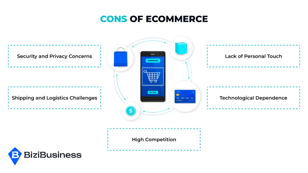 Cons of eCommerce