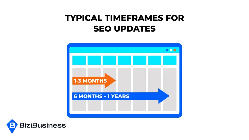 Typical Timeframes for SEO Updates