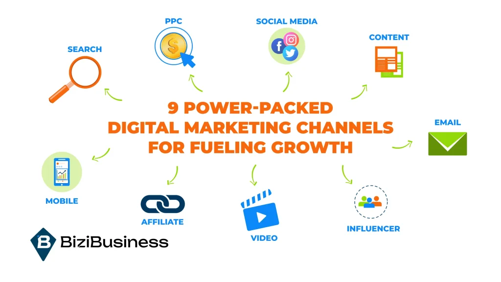 9 Power-Packed Digital Marketing Channels for Fueling Growth