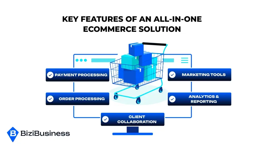 The All In One eCommerce Solution to Streamline Success for Your Business