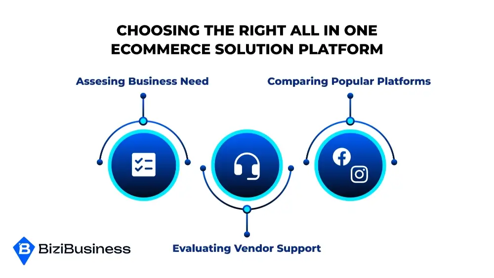 Choosing the Right All in One eCommerce Solution Platform
