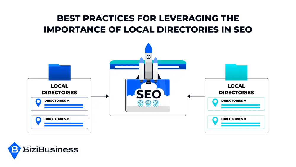 Best Practices for Leveraging The Importance of Local Directories in  SEO