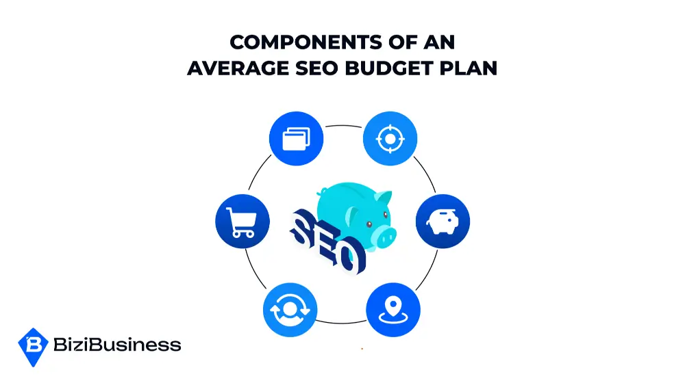 Components of an Average SEO Budget Plan