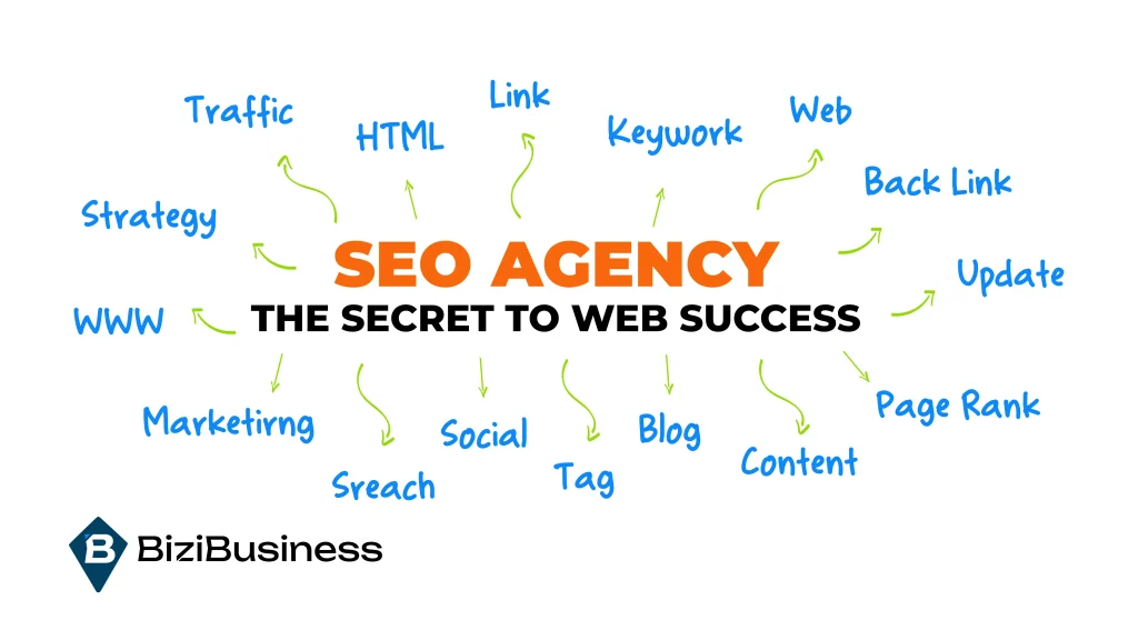 SEO Agency meaning: What does the Best SEO Agency do?