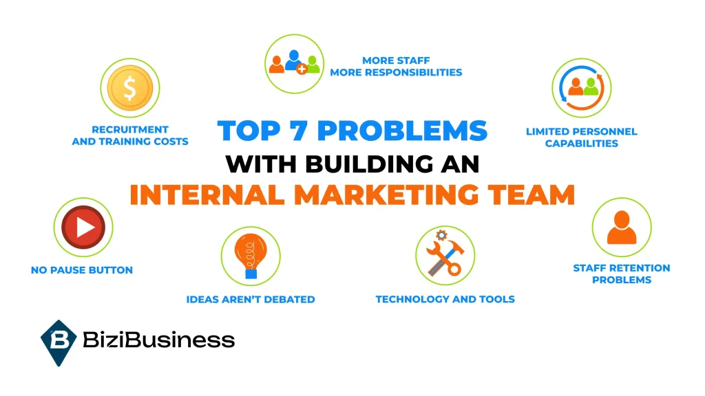 Top 7 Problems with Building an Internal Marketing team