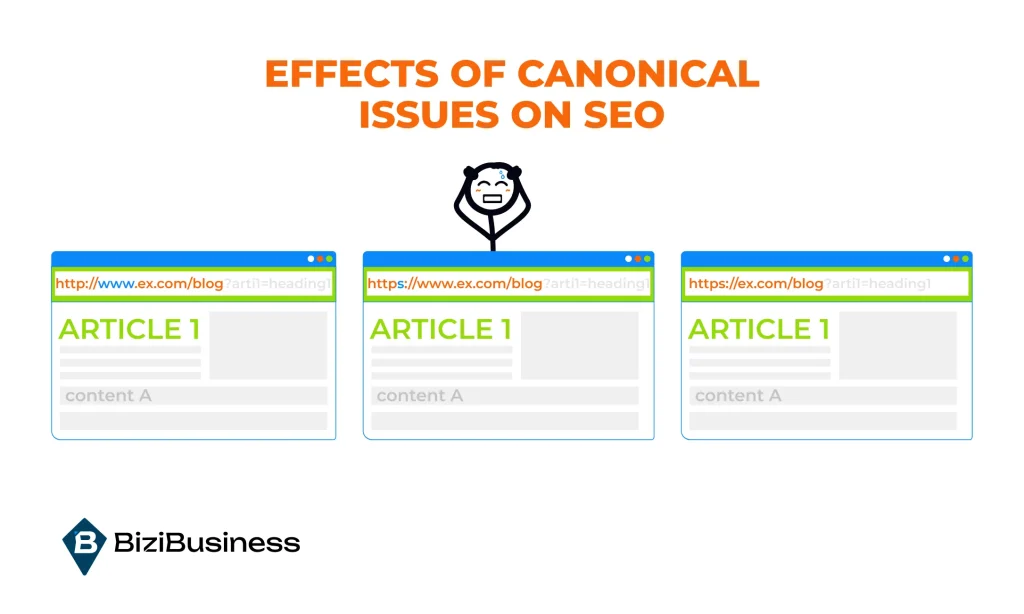 What Is Canonical Issue In SEO & How to Address It