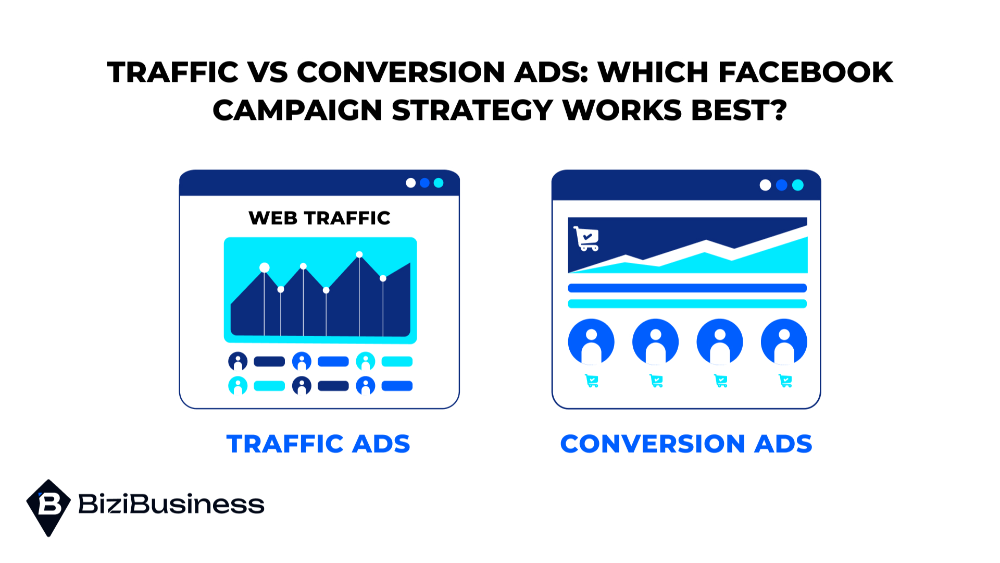 Traffic vs Conversion Ads: Which Facebook Campaign Strategy Works Best?