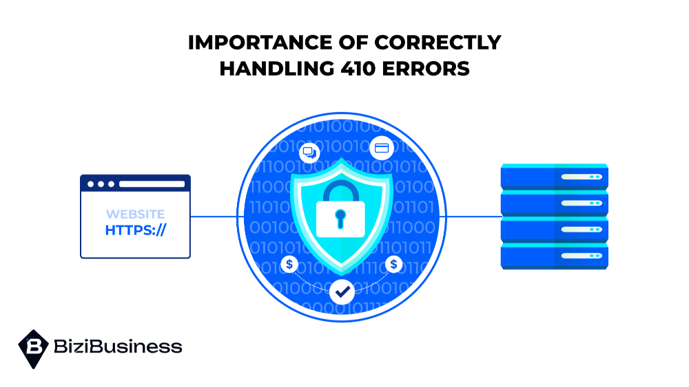 Importance of Correctly Handling 410 Errors