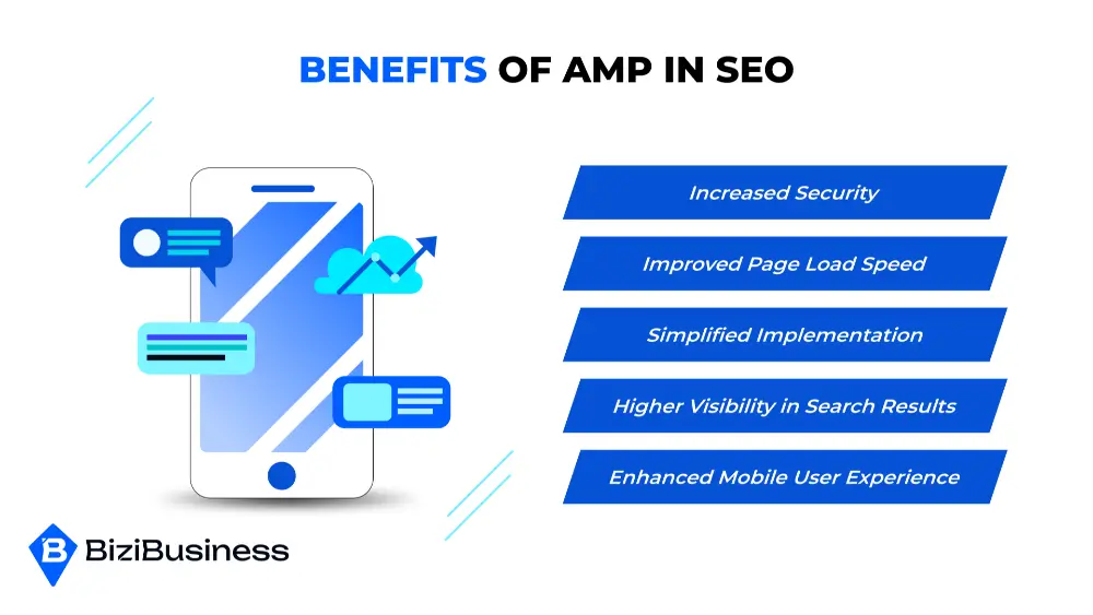 What is AMP in SEO? A Guide to Accelerated Mobile Pages 1 Benefits of AMP in SEO