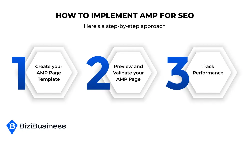What is AMP in SEO? A Guide to Accelerated Mobile Pages 2 How To Implement AMP For SEO