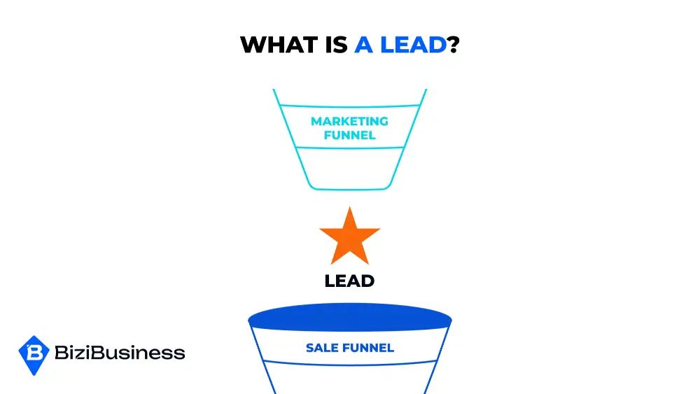 What Is A Lead?