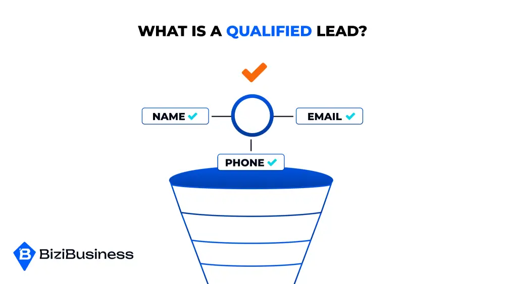 What Is A Qualified Lead?