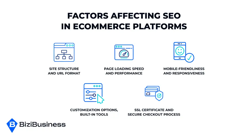 Factors Affecting SEO in Ecommerce Platforms