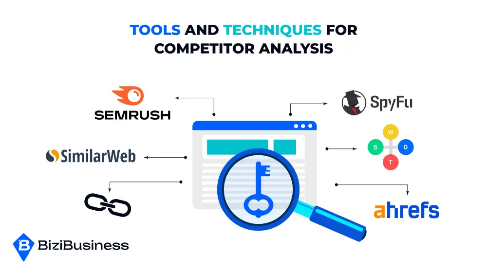 Why Competitor Analysis Is Important In SEO 2 Tools And Techniques For Competitor Analysis