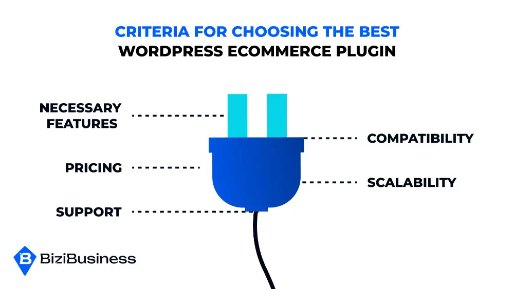 Criteria for Choosing the Best WordPress eCommerce Plugin