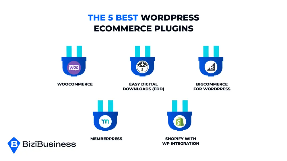 Top 5 Best WordPress eCommerce Plugins