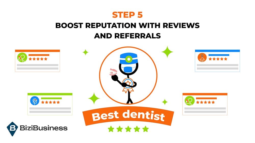 6 Strategies for Your Cosmetic Dentist Online Marketing Plan 5 Step 5: Boost Reputation with Reviews and Referrals