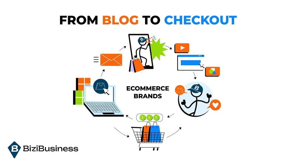 From Blog to Checkout: How eCommerce Brands Turn Content Into Revenue