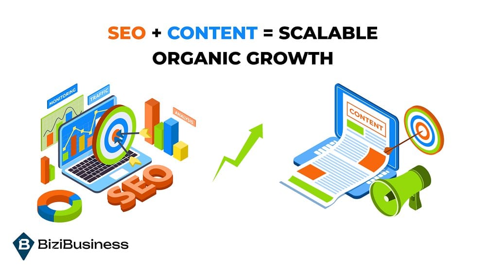 From Blog to Checkout: How eCommerce Brands Turn Content Into Revenue 2 SEO + Content = Scalable Organic Growth
