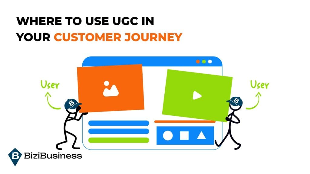 Where to Use UGC in Your Customer Journey