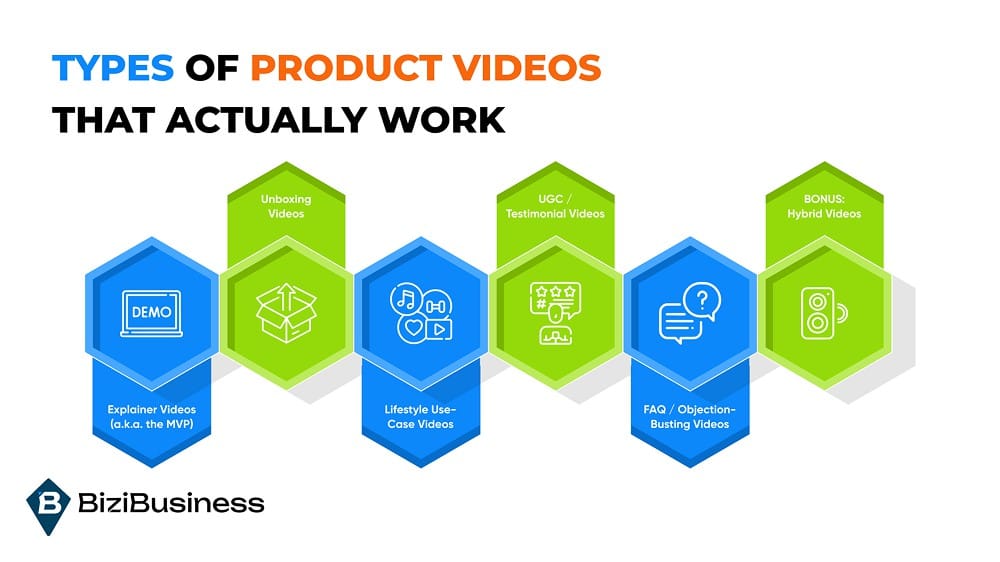Types of Product Videos That Actually Work