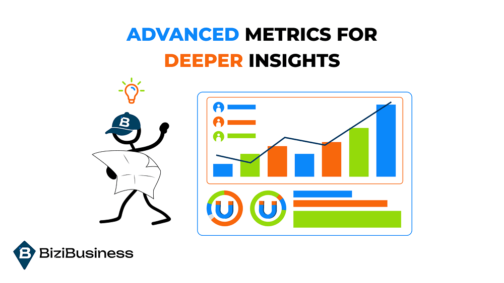 Metrics That Matter: How to Optimize Your Paid Ads with Data 3 Advanced Metrics for Deeper Insights
