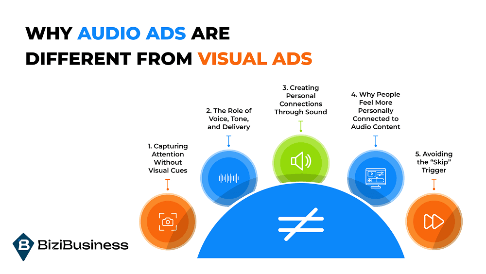 How to Create Audio Ads That People Actually Want to Hear 1 Why Audio Ads Are Different from Visual Ads