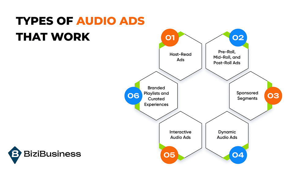 How to Create Audio Ads That People Actually Want to Hear 3 Types of Audio Ads That Work