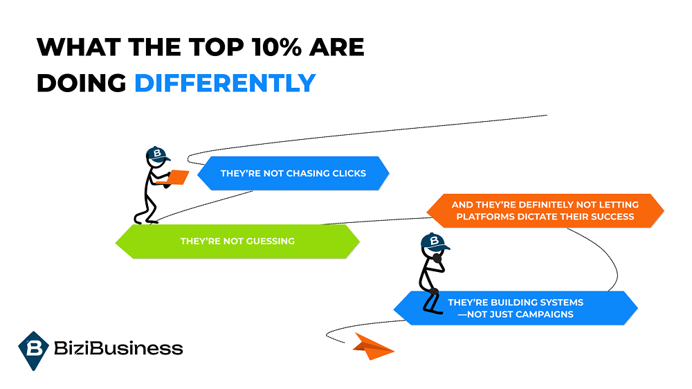 What the Top 10% Are Doing Differently