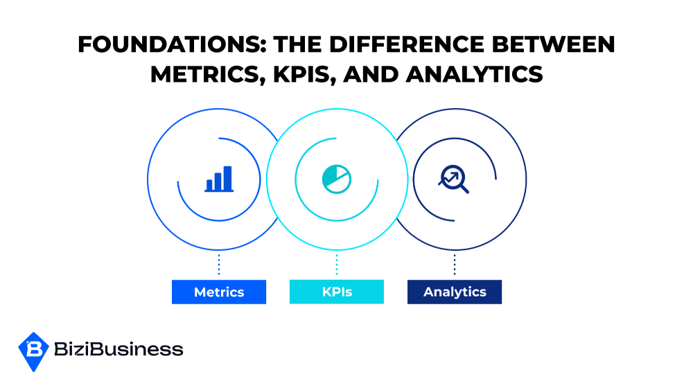 Foundations: The Difference Between Metrics, KPIs, and Analytics