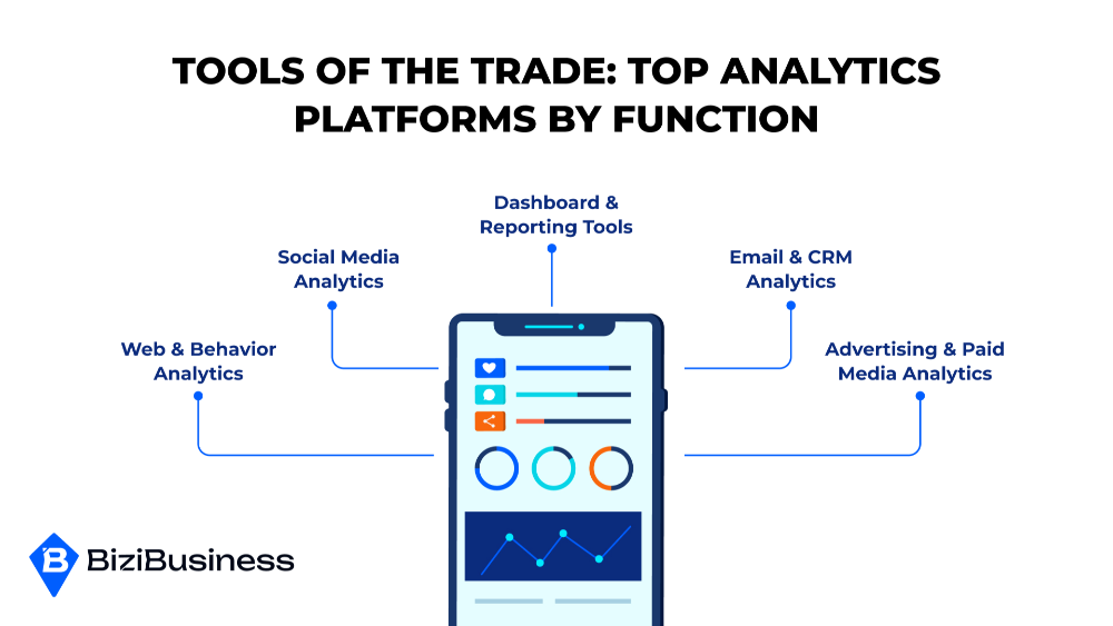 Tools of the Trade: Top Analytics Platforms by Function