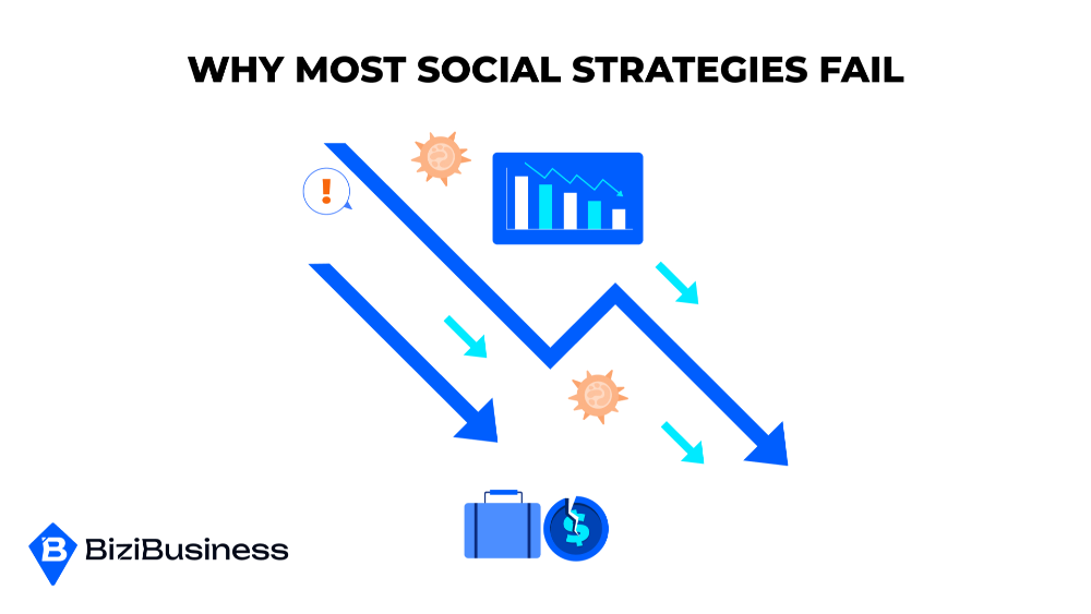 Why Most Social Strategies Fail