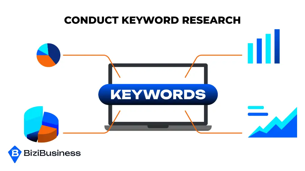 Conduct Keyword Research