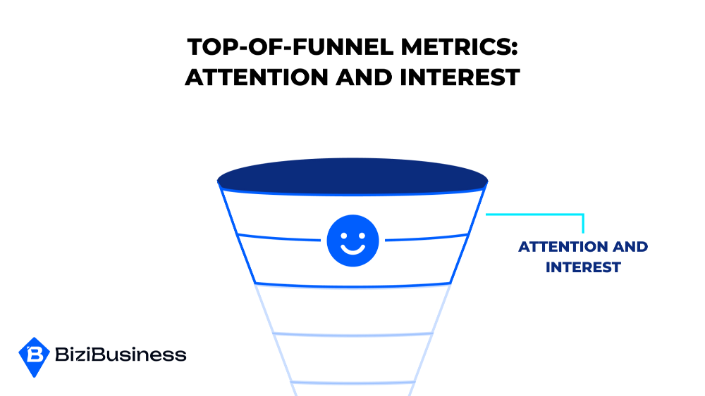 Top-of-Funnel Metrics – Attention and Interest