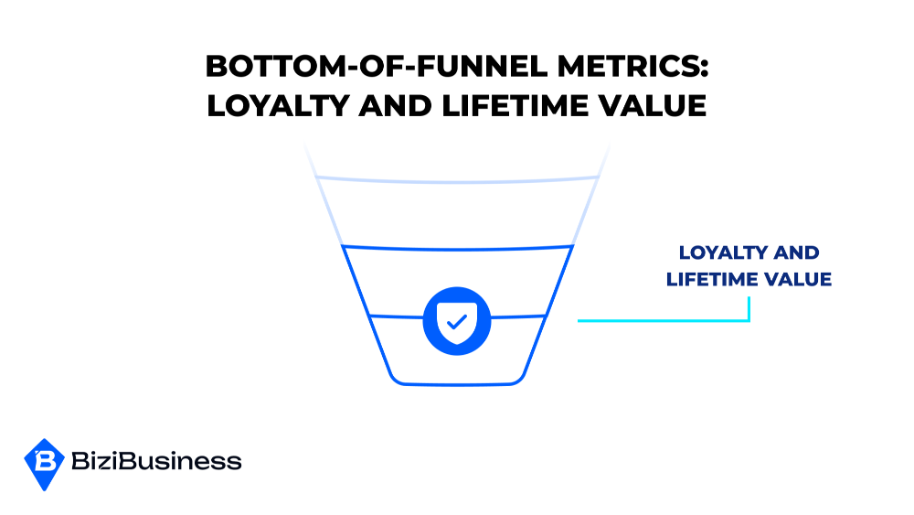 Bottom-of-Funnel Metrics – Loyalty and Lifetime Value