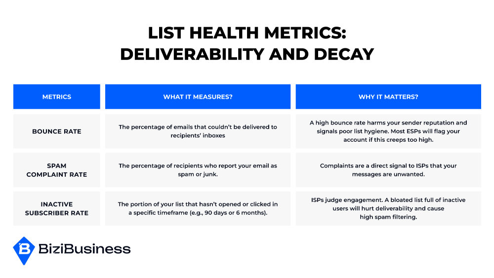 List Health Metrics – Deliverability And Decay