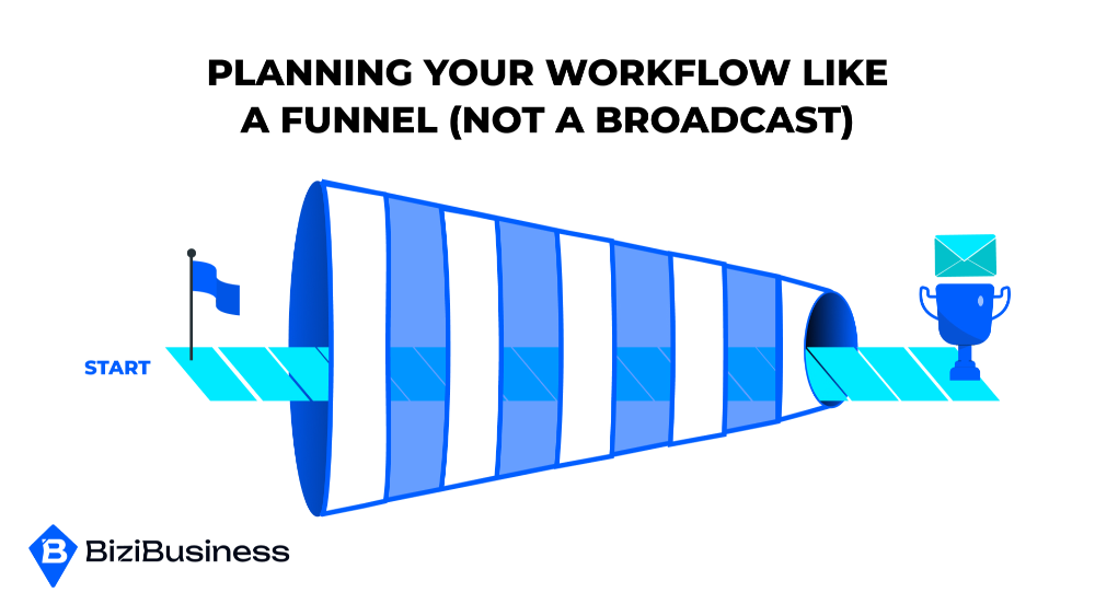 Workflows That Work: The Science Behind Email Automation That Converts 2 Planning Your Workflow Like A Funnel (Not A Broadcast)