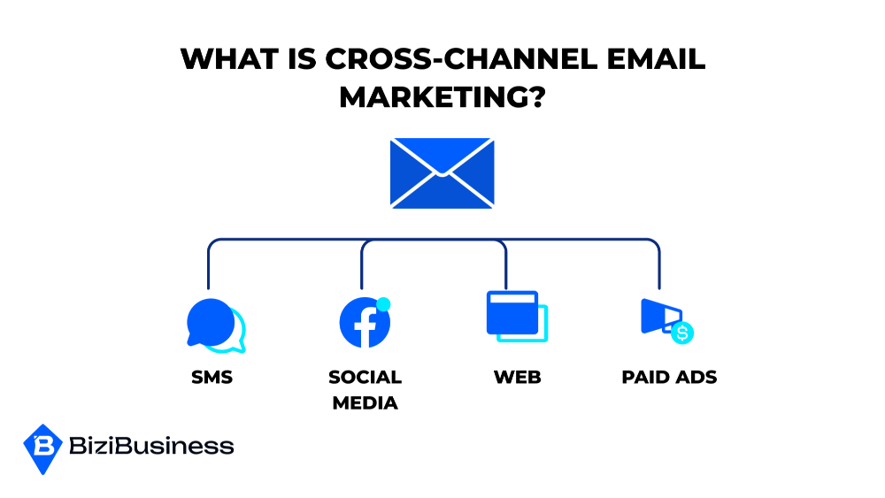 Cross-Channel Email Marketing: Where Strategy Meets Synergy 1 What Is Cross-Channel Email Marketing?