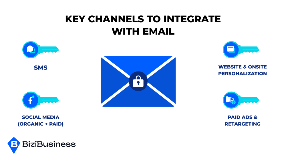Cross-Channel Email Marketing: Where Strategy Meets Synergy 2 Key Channels To Integrate With Email
