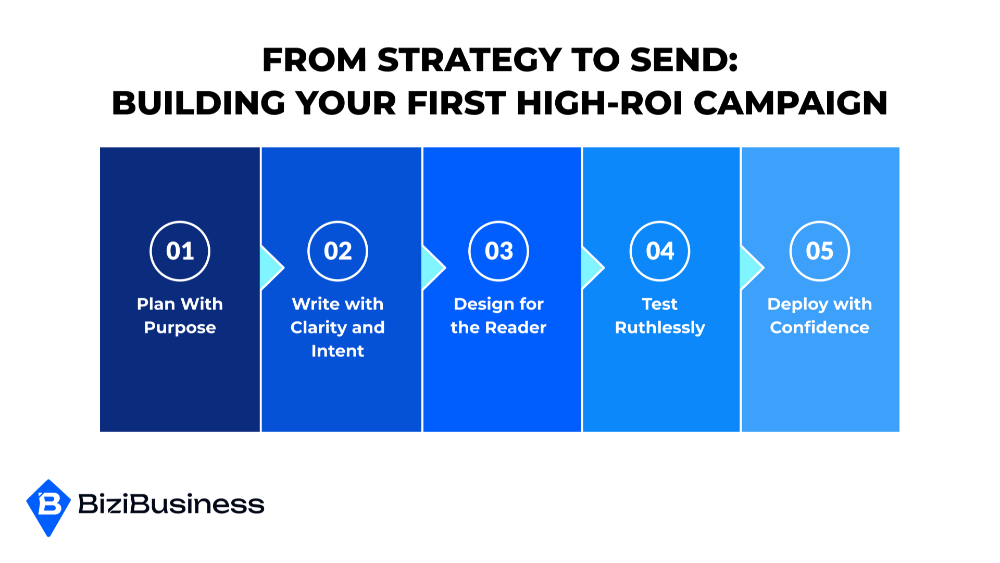 The Smart Marketer’s Playbook For Email Campaign Success 4 From Strategy to Send: Building Your First High-ROI Campaign