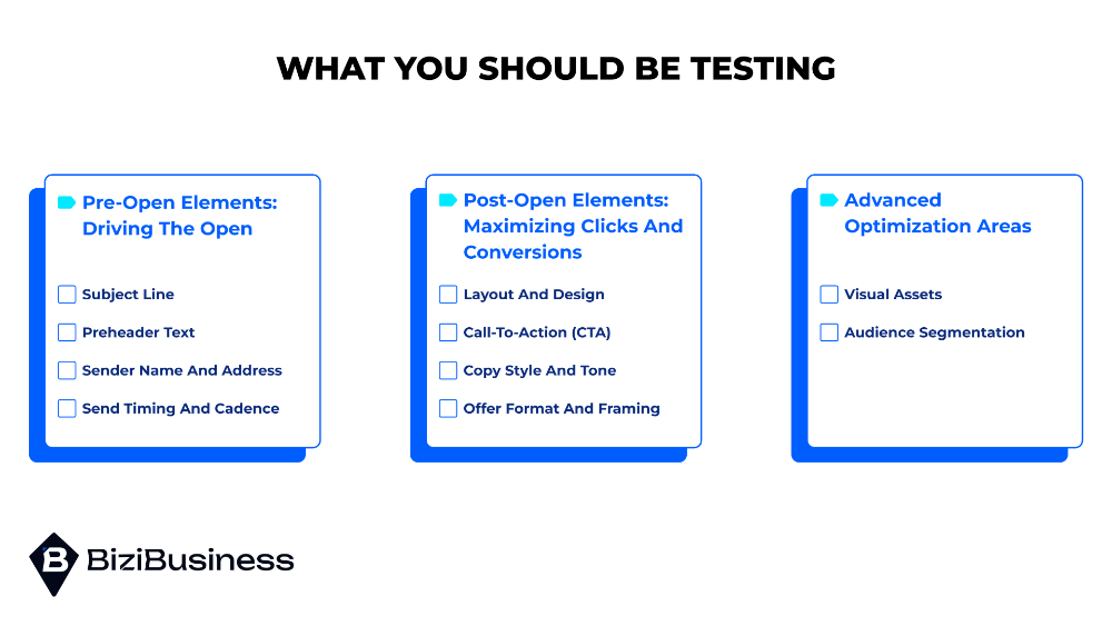 Email Optimization Playbook: How To Test, Tweak And Win More Opens & Clicks 2 What You Should Be Testing