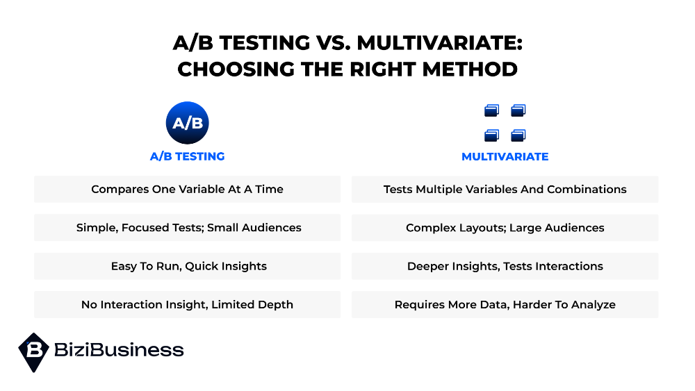 Email Optimization Playbook: How To Test, Tweak And Win More Opens & Clicks 3 A/B Testing vs. Multivariate: Choosing The Right Method