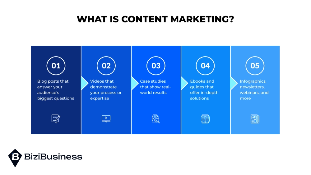What Is Content Marketing?